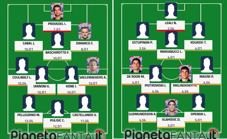 Top&flop 5.a giornata: Pulisic fenomeno; Vlahovic ed Openda che fatica